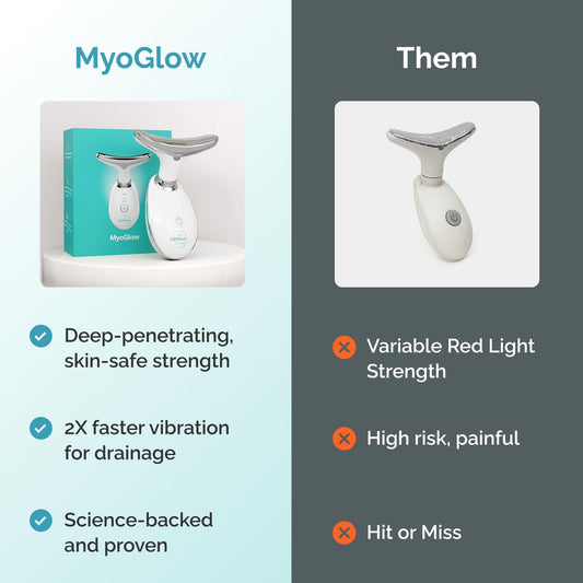 MyoGlow by MDD | Neck, Face, Arms Skin Tightening and Lifting Lymphatic Drainage Massager Tool