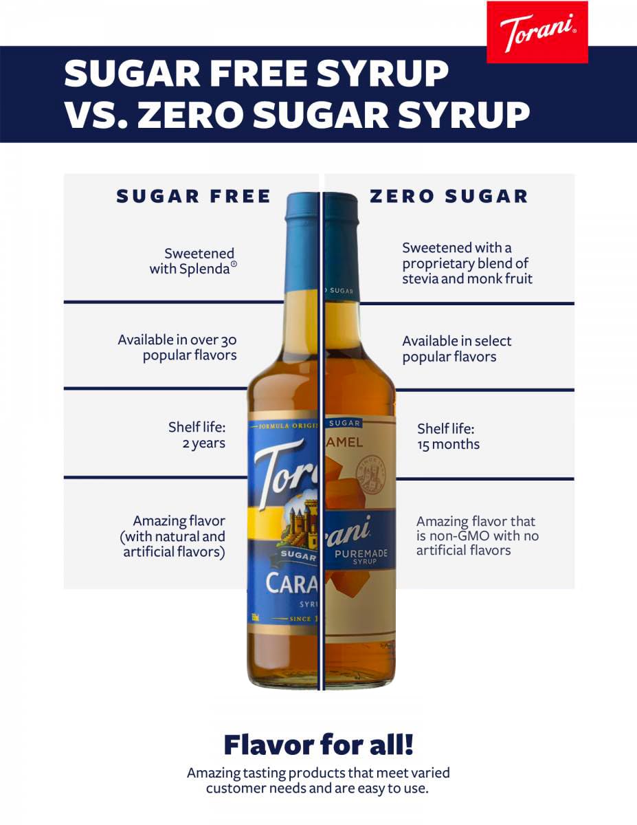 Torani Puremade Zero Sugar Syrup, Caramel