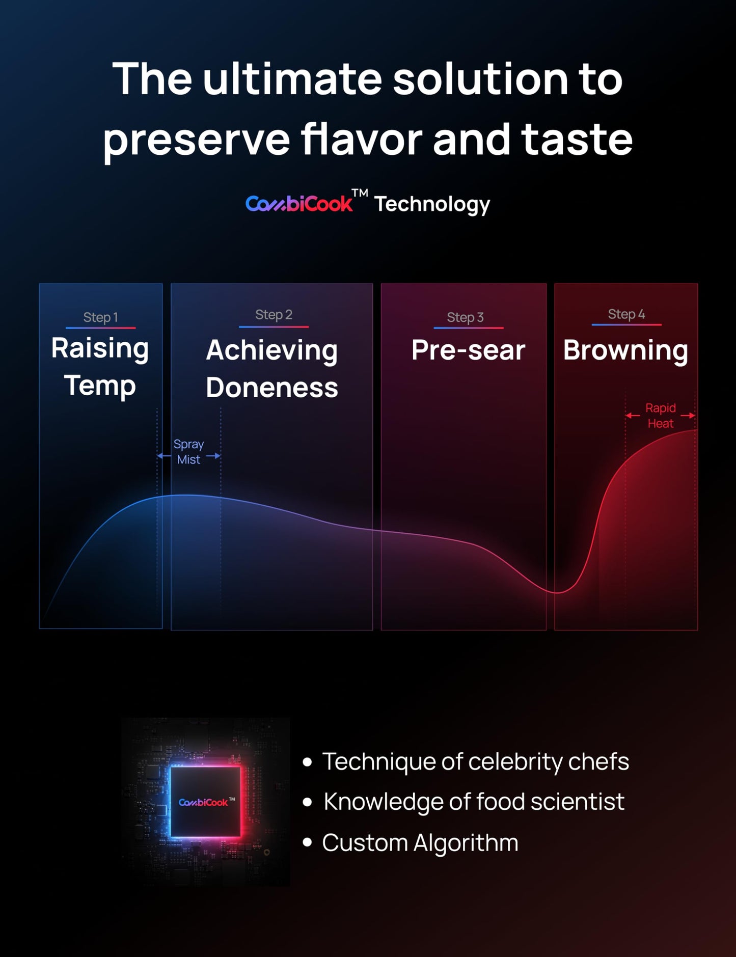 ChefMaker Smart Combi Fryer for Effortless, Restaurant-Quality Cooking