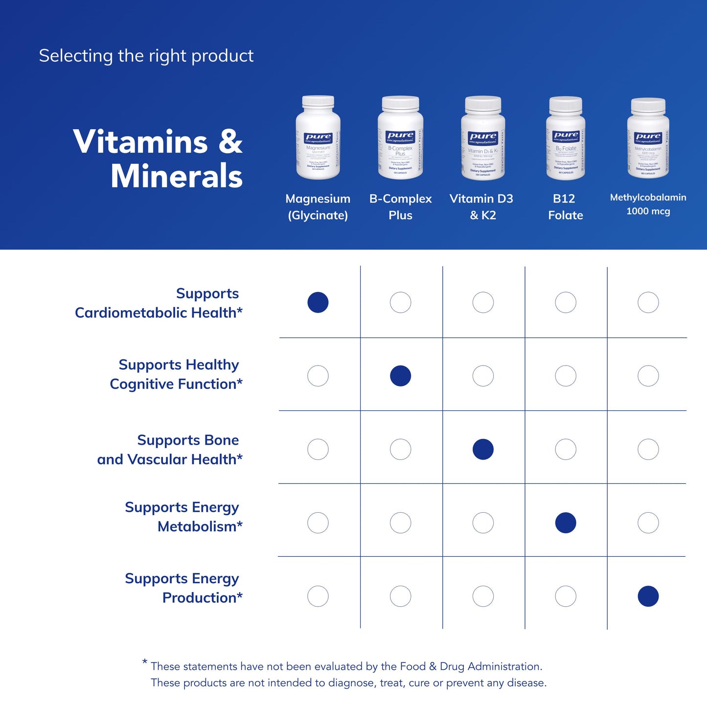 Magnesium Glycinate for Rest, Balance & Vitality