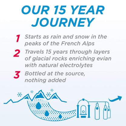 Naturally Filtered Spring Water for Refreshing Hydration