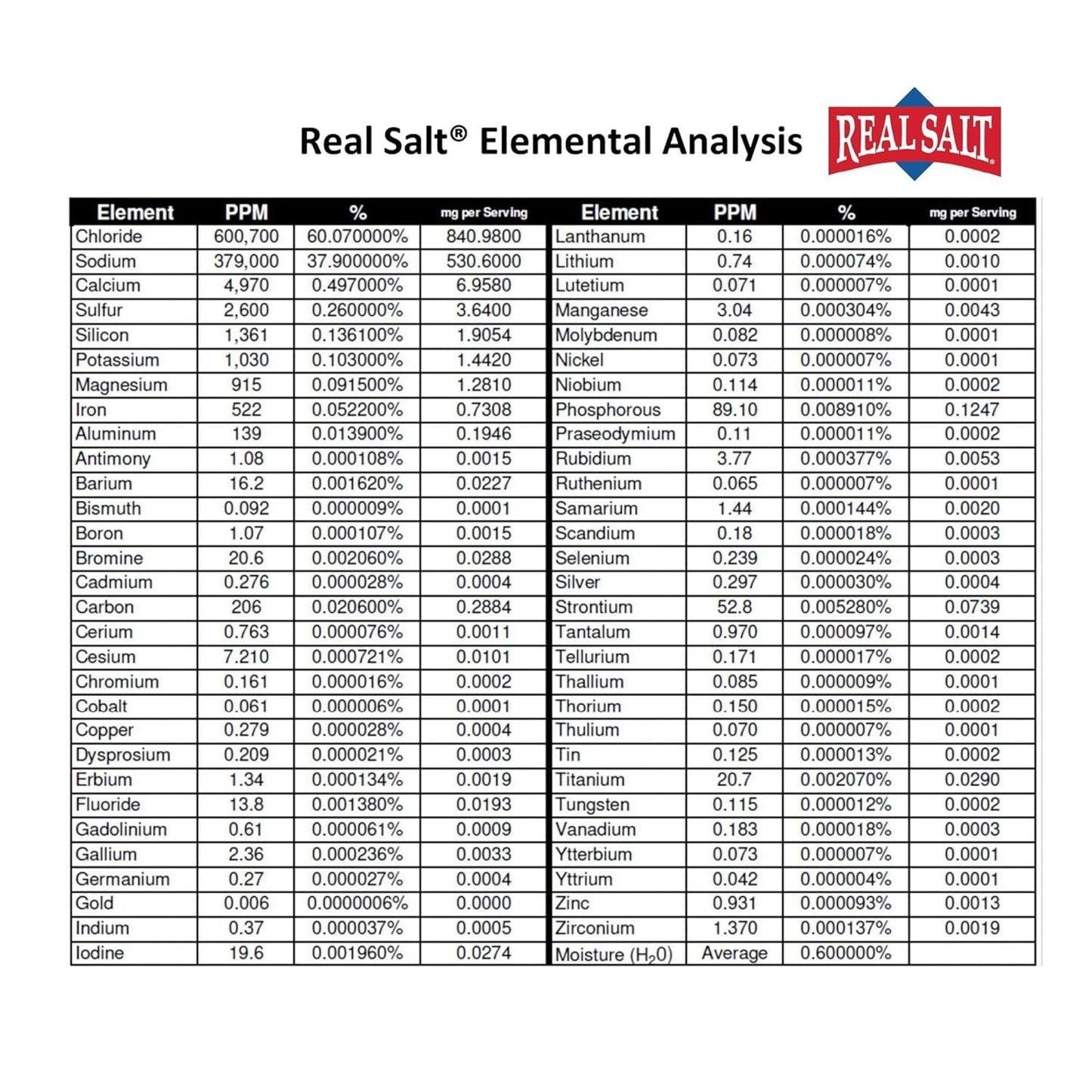 Redmond Real Salt - Ancient Fine Sea Salt, Unrefined Mineral Salt