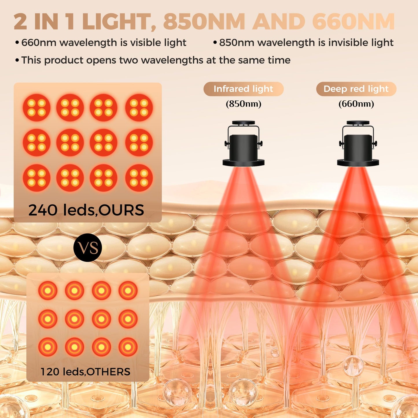 Full-Body Light Panel for Whole-Self Renewal